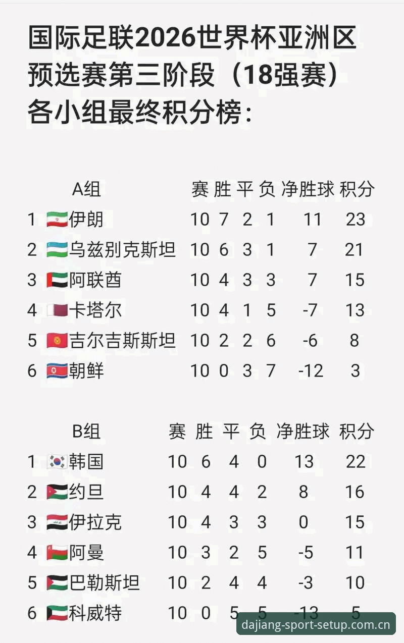 2026世界杯亚洲区9队数据复盘：大江体育安装CN站赛事教程